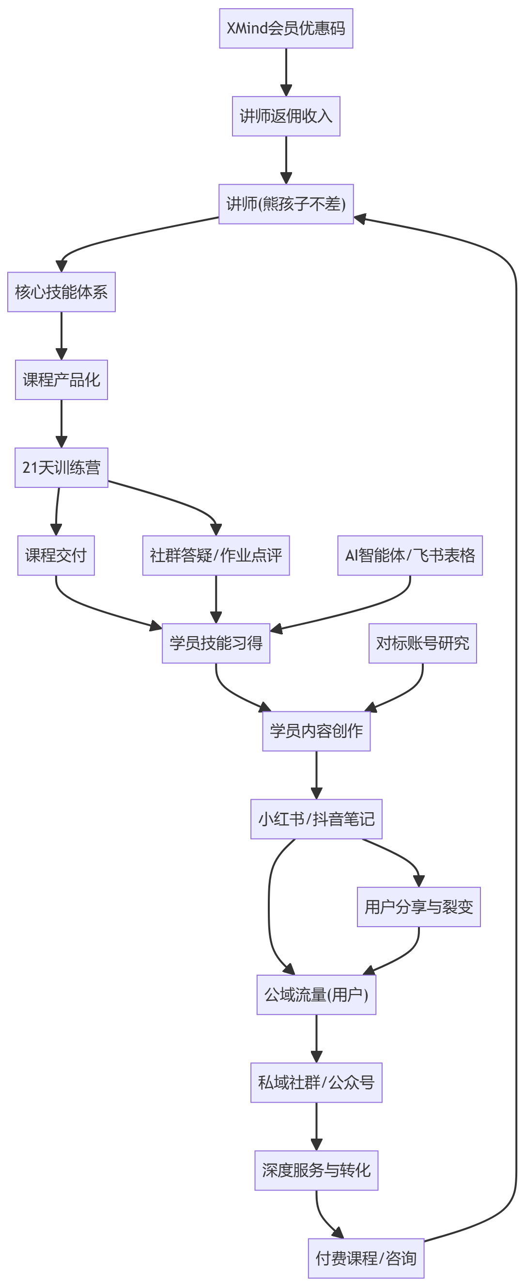 核心商业逻辑拆解